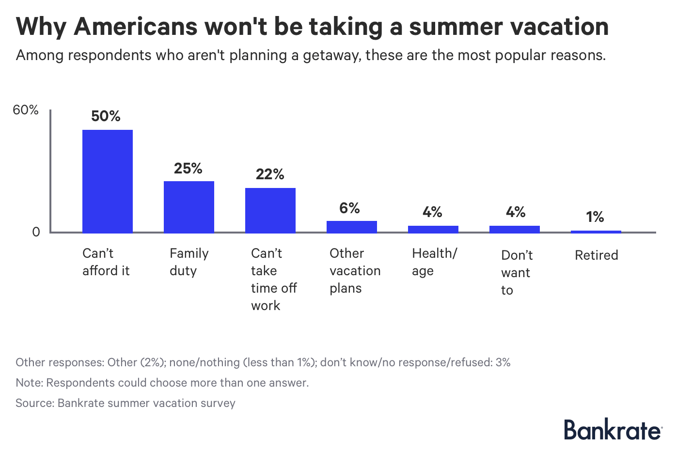 Vacation Chart